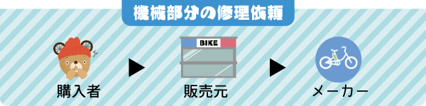 電動自転車の修理はどこでやればいい？故障したときの対処